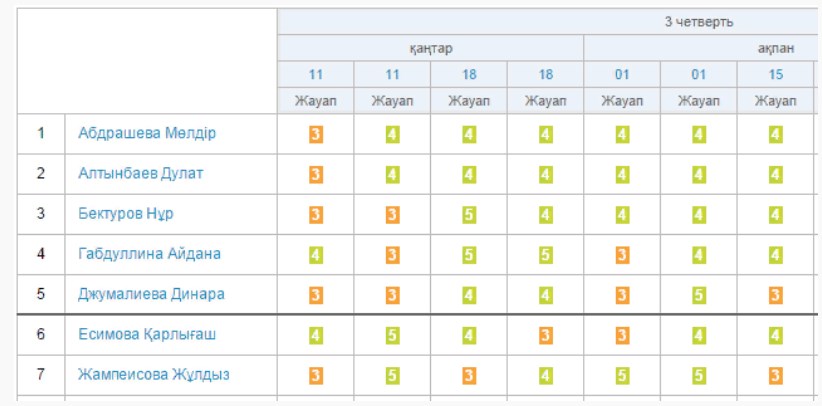 журнал