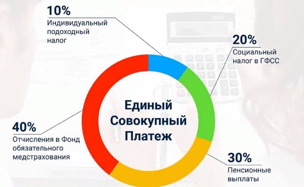 есп